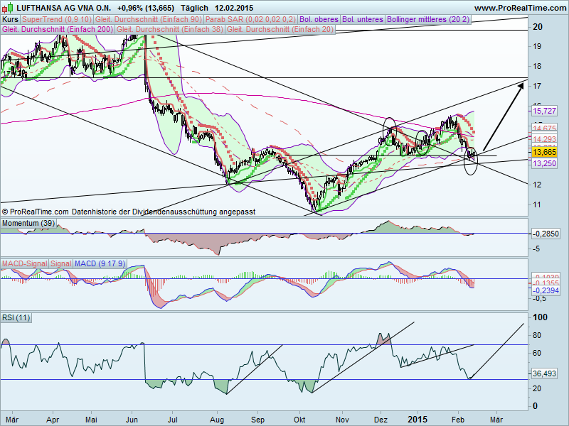 Lufthansa 2012-2015: wohin geht die Reise... 798566