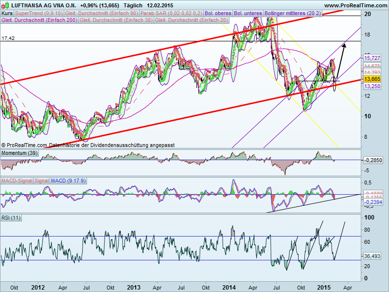 Lufthansa 2012-2015: wohin geht die Reise... 798593