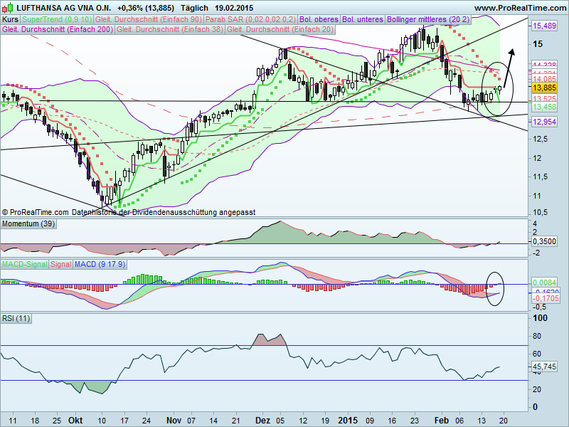 Lufthansa 2012-2015: wohin geht die Reise... 800749
