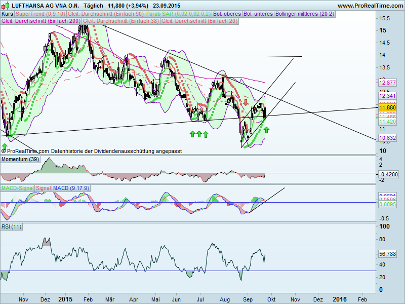 Lufthansa 2012-2015: wohin geht die Reise... 859999