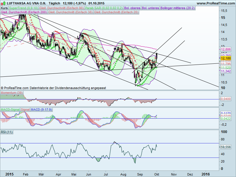 Lufthansa 2012-2015: wohin geht die Reise... 861990