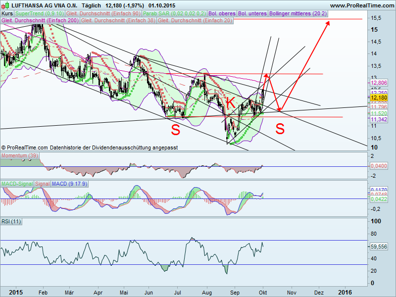 Lufthansa 2012-2015: wohin geht die Reise... 862709
