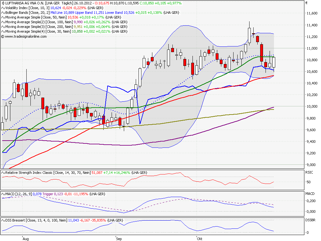 Lufthansa 2012-2015: wohin geht die Reise... 548000