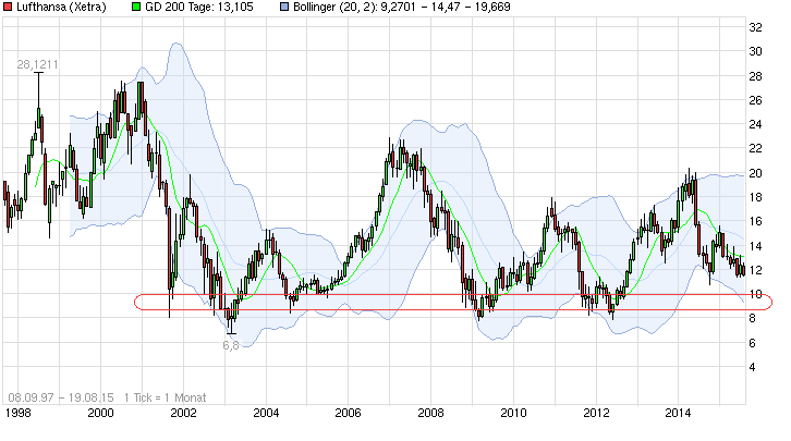 Lufthansa 2012-2015: wohin geht die Reise... 850515