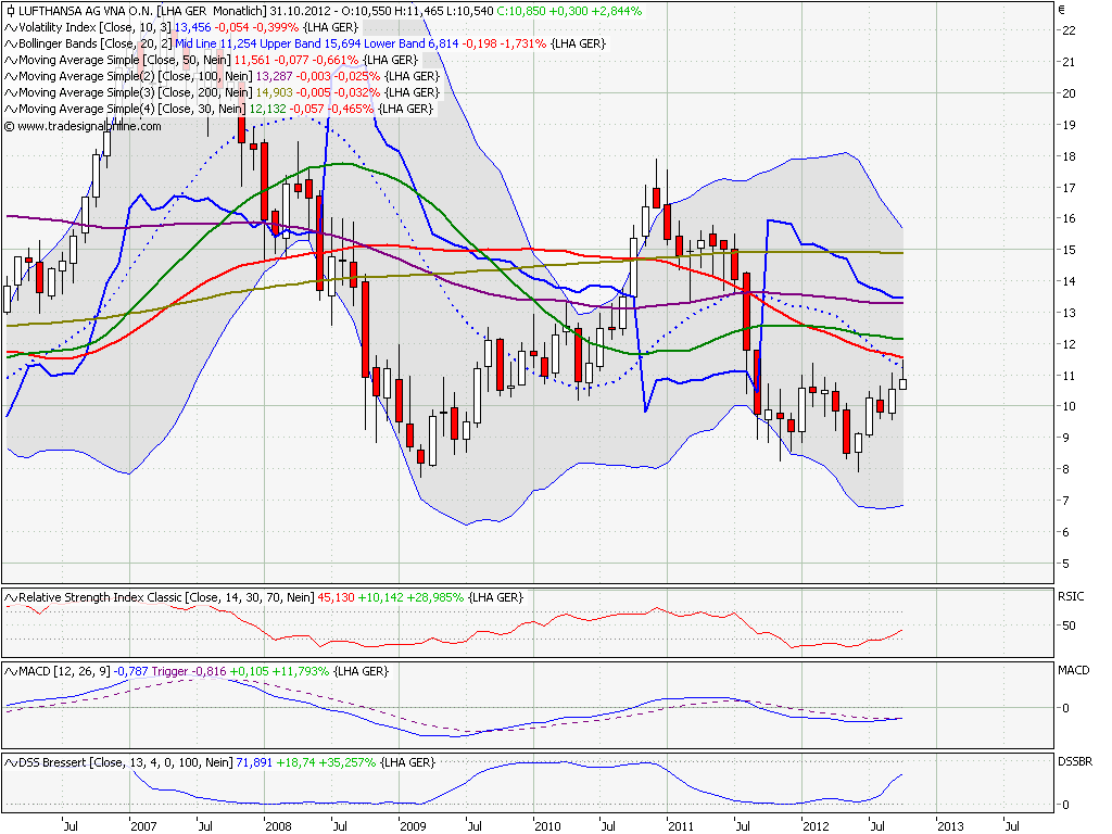 Lufthansa 2012-2015: wohin geht die Reise... 547998