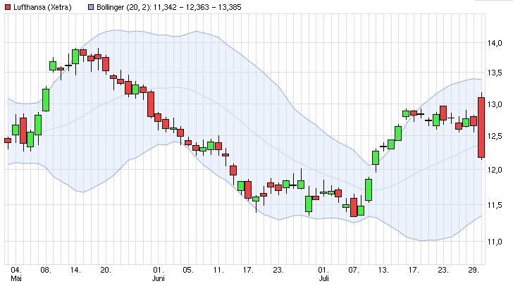 Lufthansa 2012-2015: wohin geht die Reise... 845331