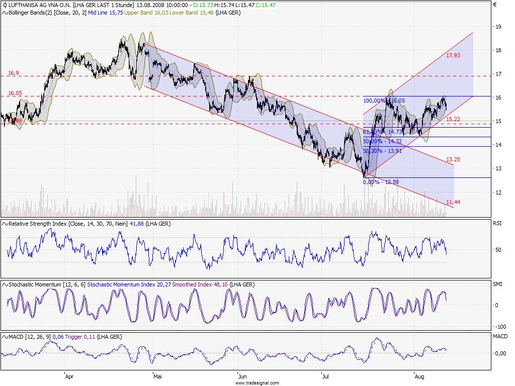 Das Bärengebrüll wird schon wieder lauter, 179846