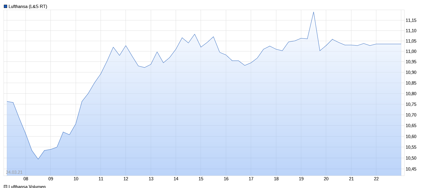 Lufthansa 2012-2015: wohin geht die Reise... 1242548