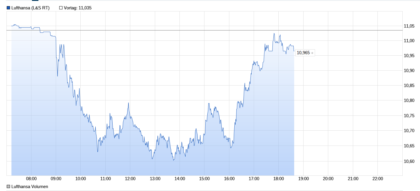 Lufthansa 2012-2015: wohin geht die Reise... 1242547
