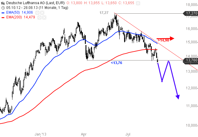 Lufthansa 2012-2015: wohin geht die Reise... 638836