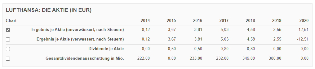 Lufthansa 2012-2015: wohin geht die Reise... 1244796