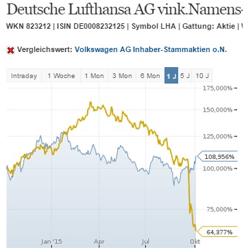 2015 QV DAX-DJ-GOLD-EURUSD-JPY 862101