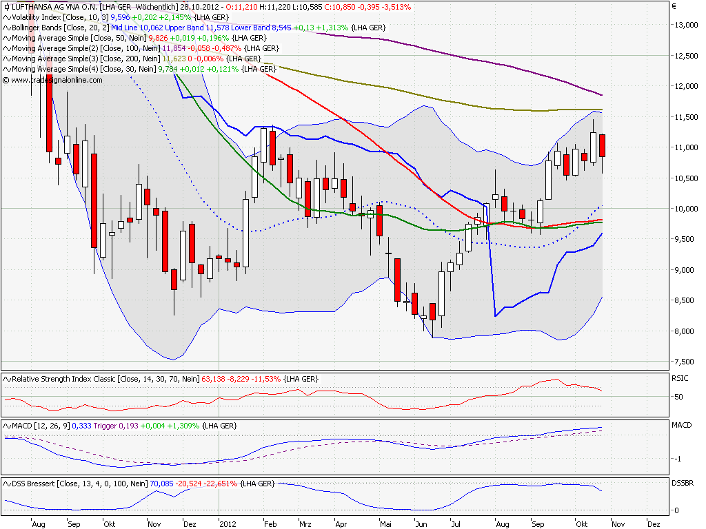 Lufthansa 2012-2015: wohin geht die Reise... 547999