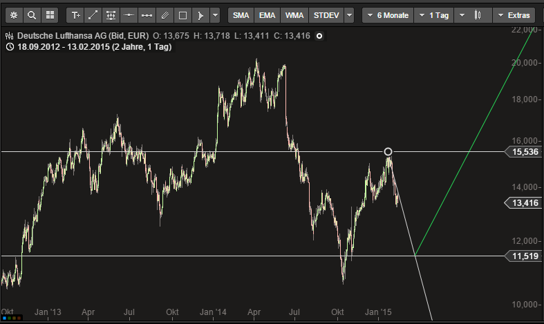 Lufthansa 2012-2015: wohin geht die Reise... 800845