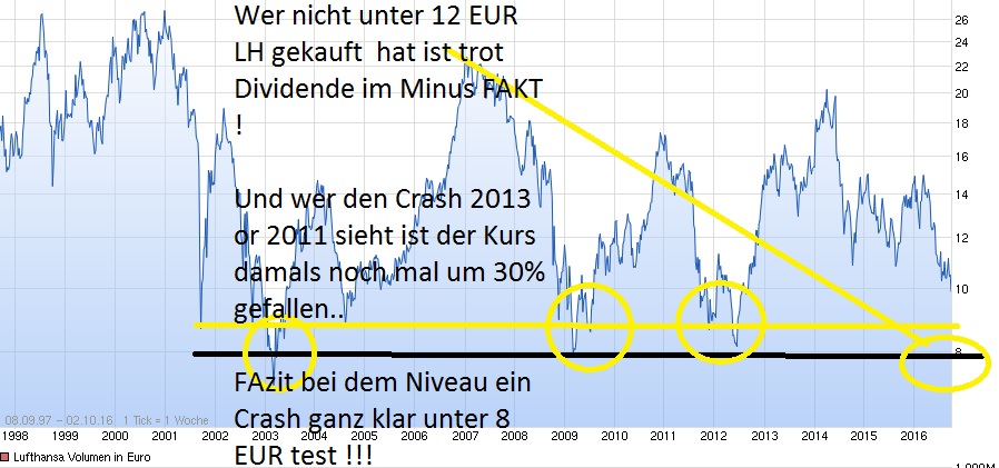 Lufthansa 2012-2015: wohin geht die Reise... 942827