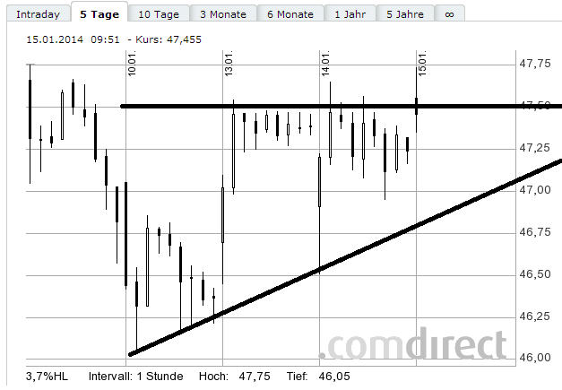 Lanxess - Neue Möglichkeiten ? 682563