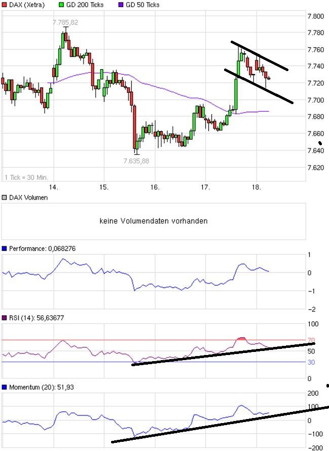 Quo Vadis Dax 2013 - Up, dank Liquidität 570532