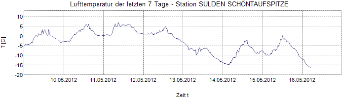 Wenn das Gold redet, dann schweigt die Welt! 508606