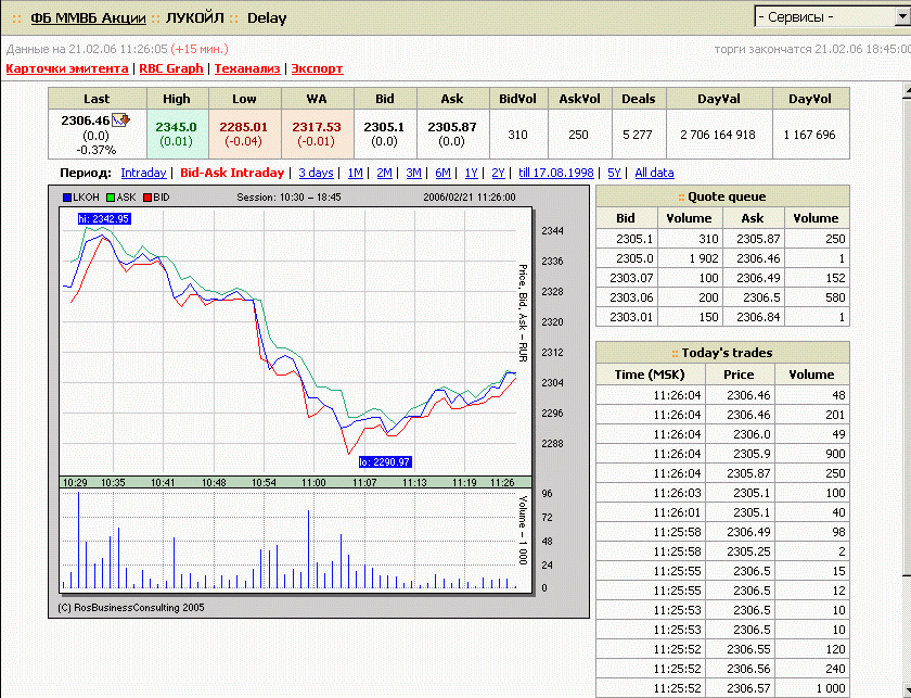 LUKOIL OIL SP.ADR RL-025 30378