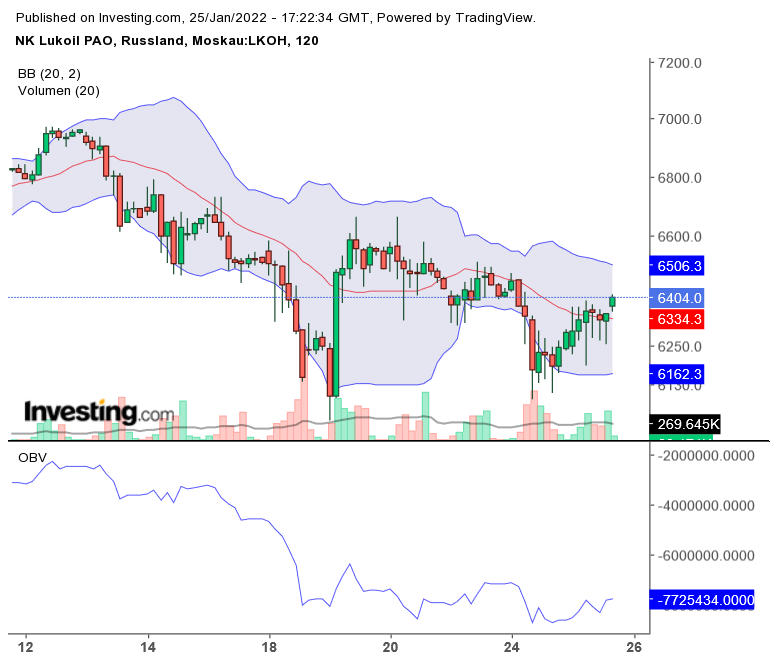 LUKOIL OIL SP.ADR RL-025 1295927
