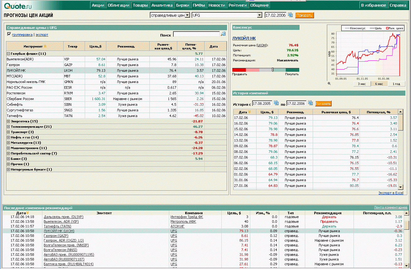 LUKOIL OIL SP.ADR RL-025 30136