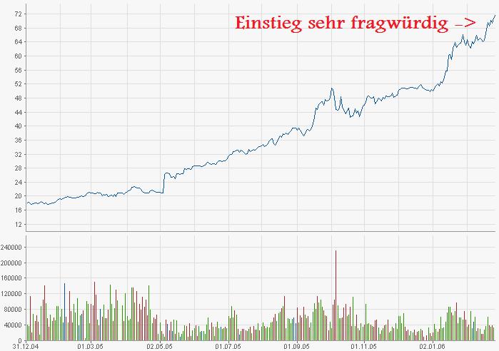 LUKOIL OIL SP.ADR RL-025 403868