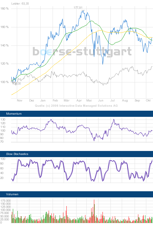 ich mach mal ein Endesa 871028 e.on thread auf 62529
