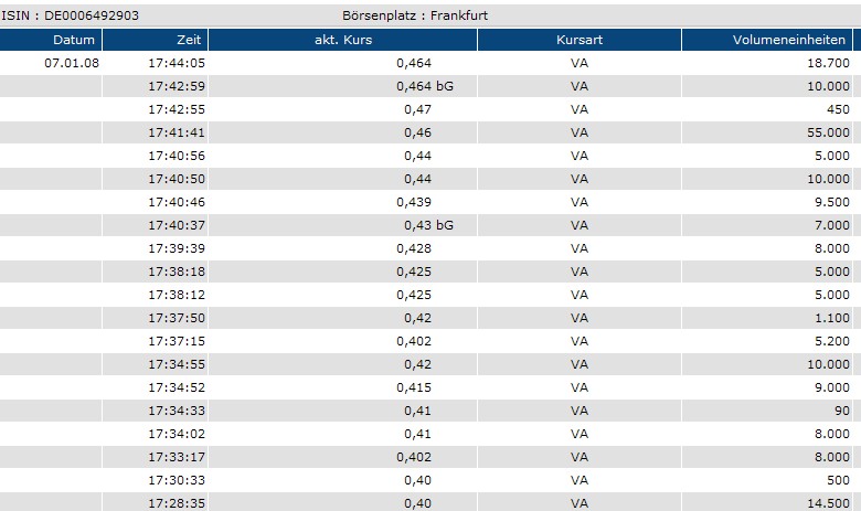 AIS(649290): vor Rebound 140287