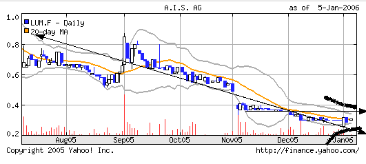 AIS(649290): vor Rebound 25084