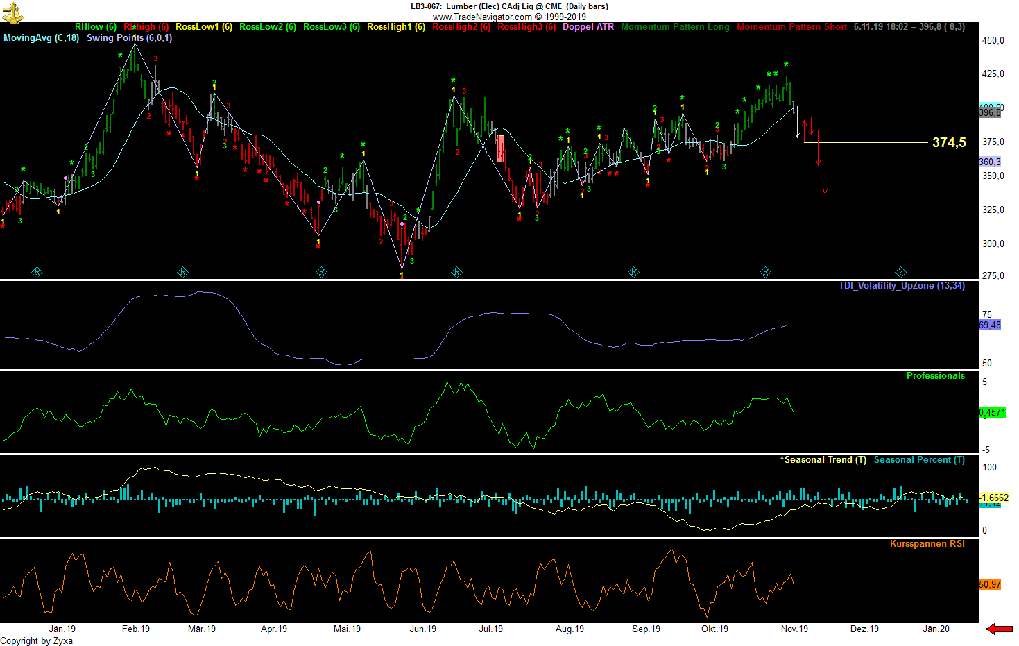 Trading, die echte Realität 1143003