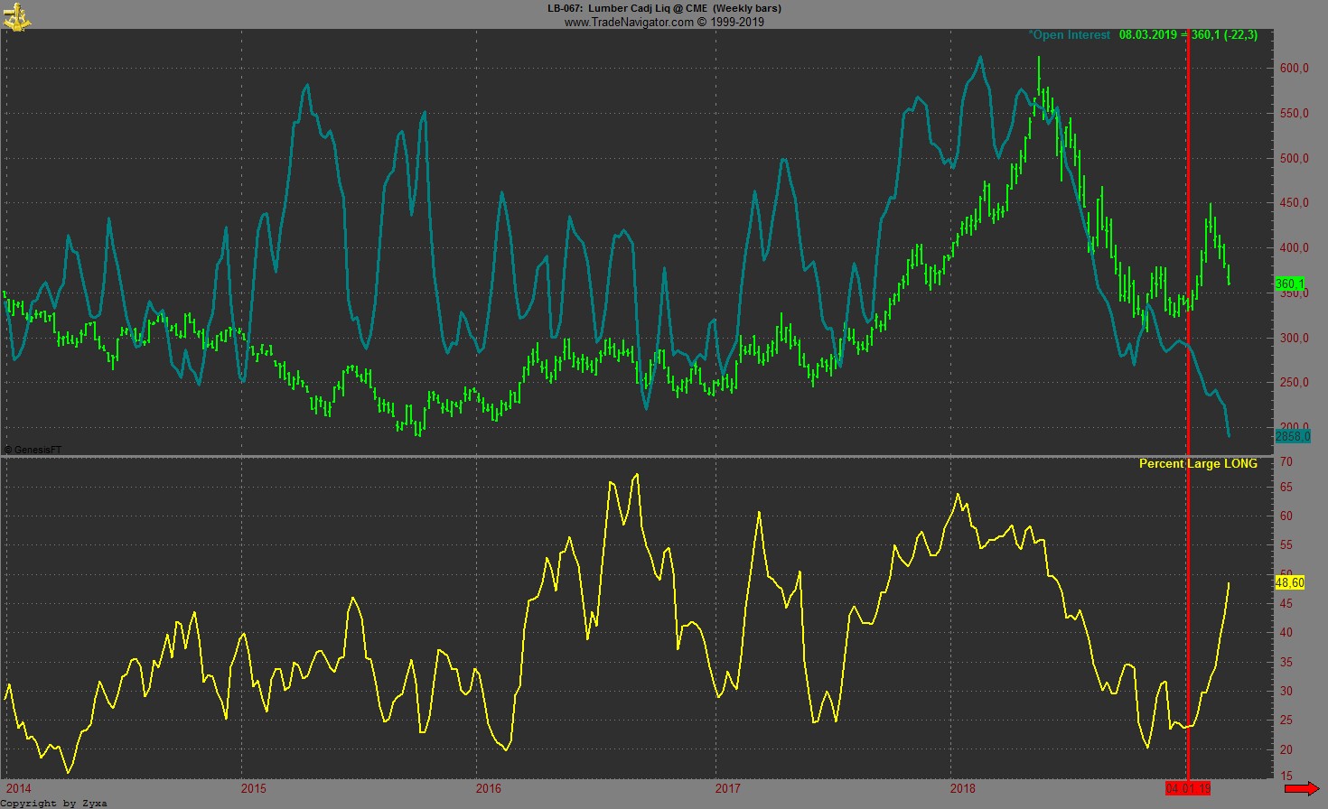 Trading, die echte Realität 1100463