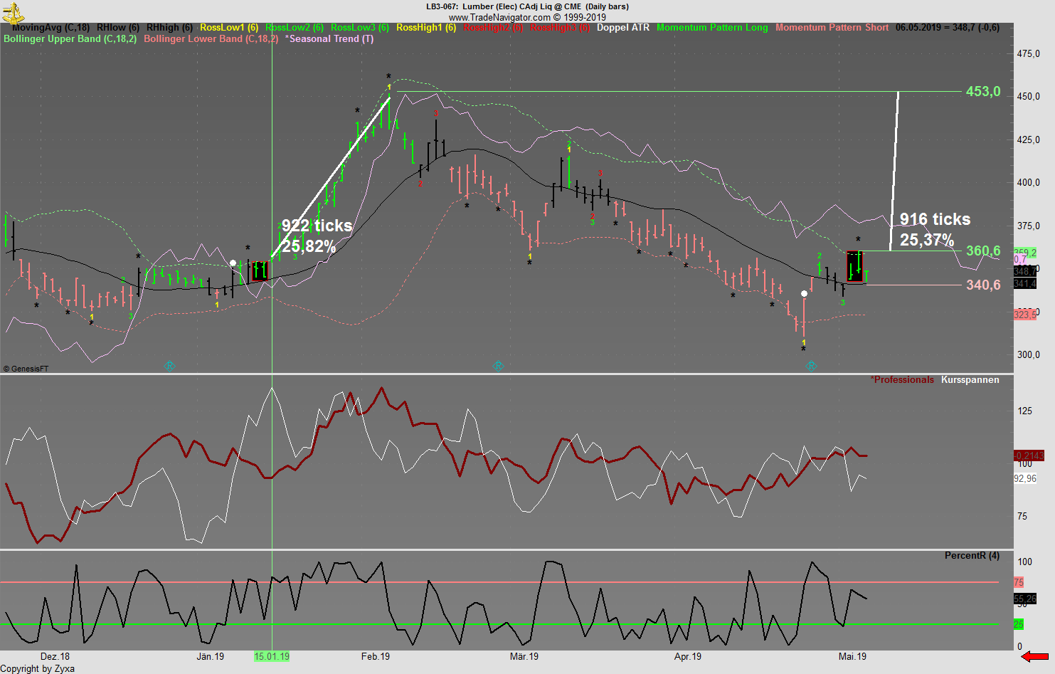 Trading, die echte Realität 1110942
