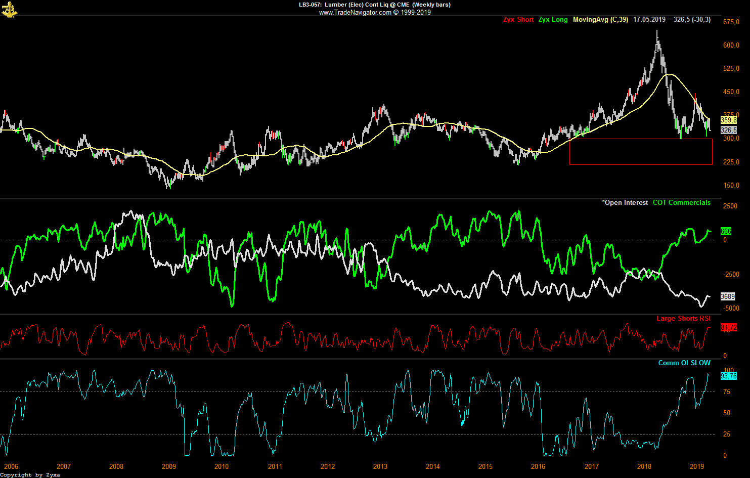 Trading, die echte Realität 1112570