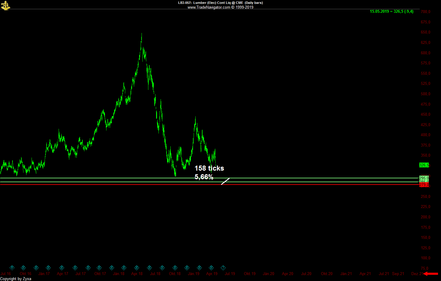Trading, die echte Realität 1112575