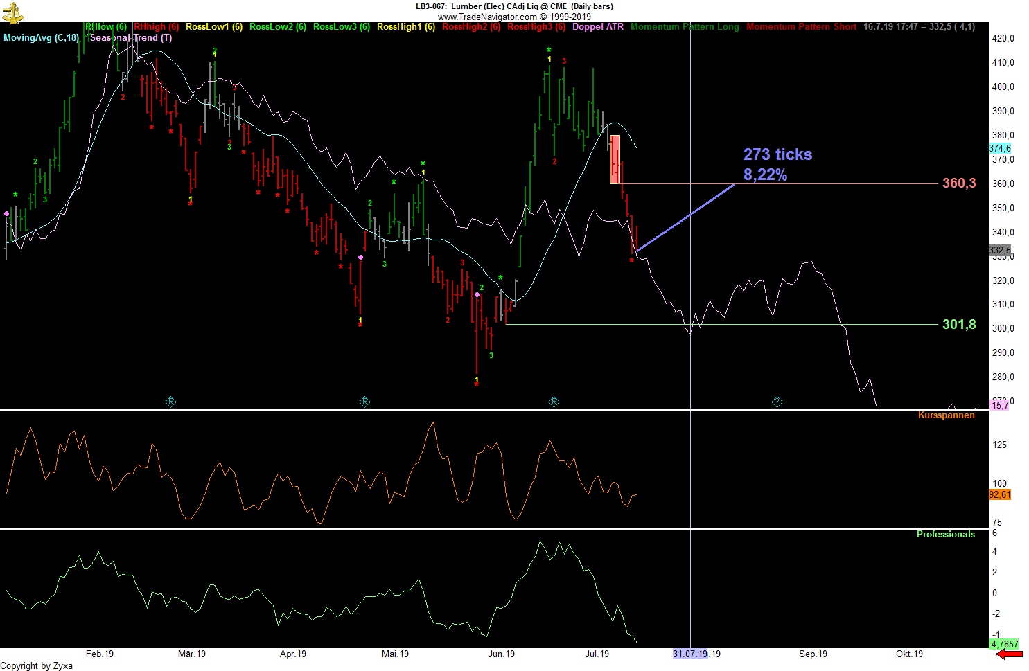 Trading, die echte Realität 1123480