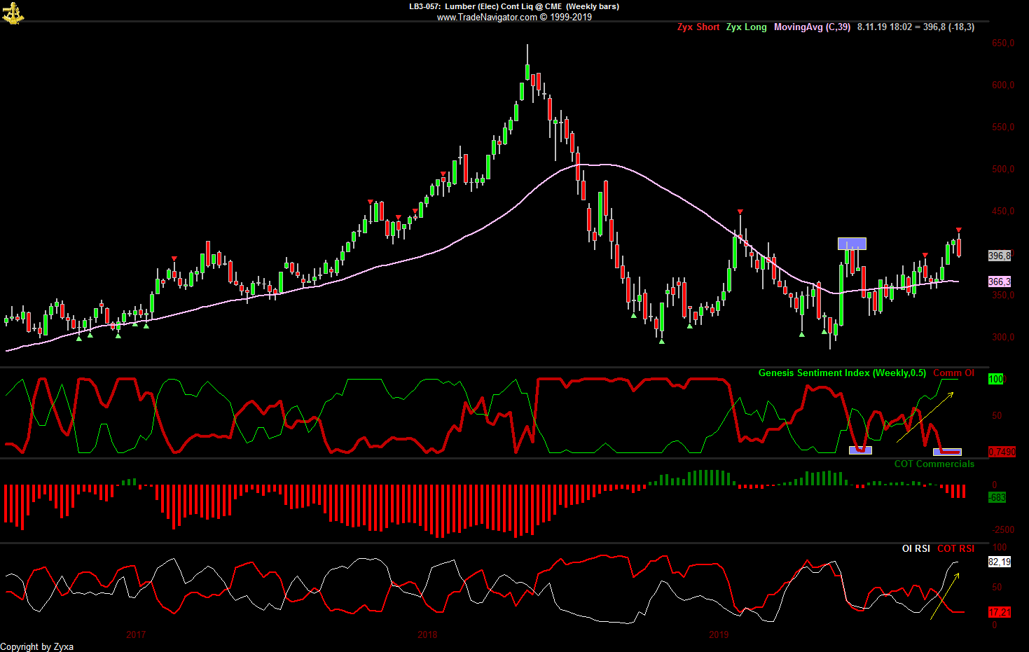 Trading, die echte Realität 1143002