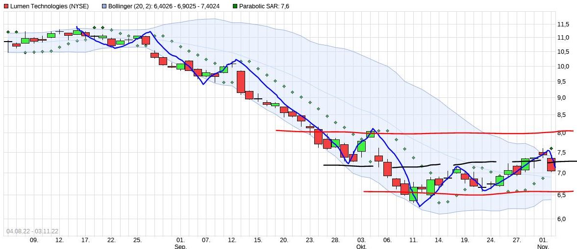 2022 QV-GDAXi-DJ-GOLD-EURUSD-JPY 1340403