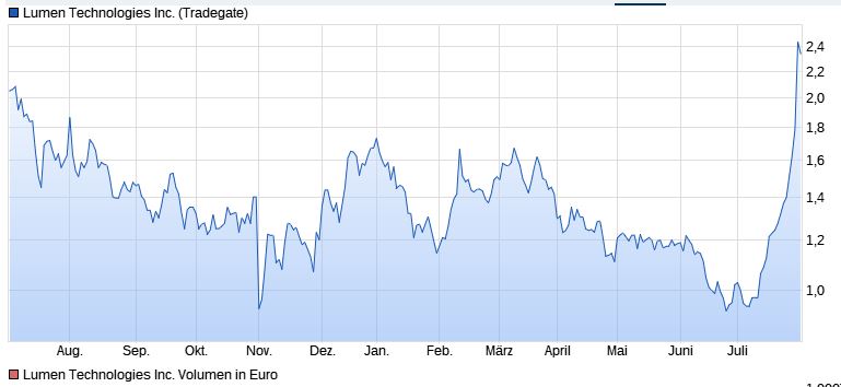 2024-QV-GDAXi-DJ-GOLD-EURUSD-JPY 1440833