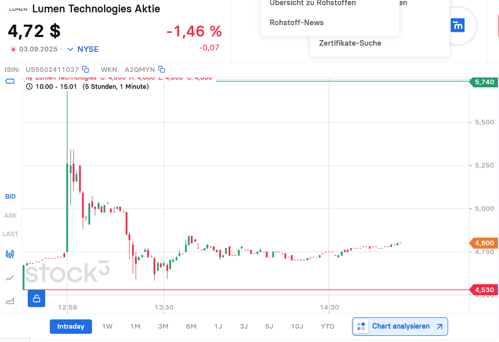 Palantir mit Börsengang 1494090