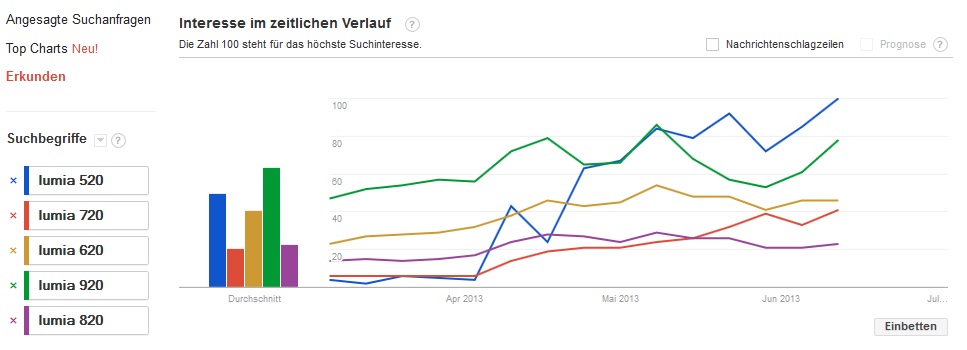 Nokia (moderiert) 614482