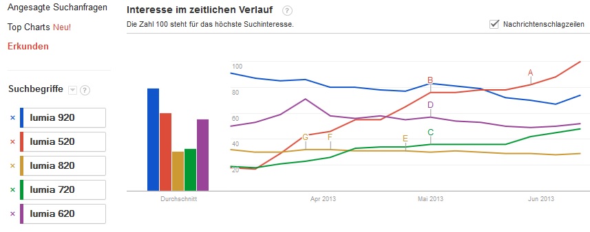 Nokia (moderiert) 614479