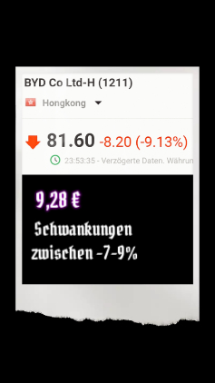 Auto- und Batterien-Herstellers BYD 1190436