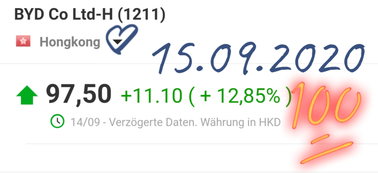 Auto- und Batterien-Herstellers BYD 1201401