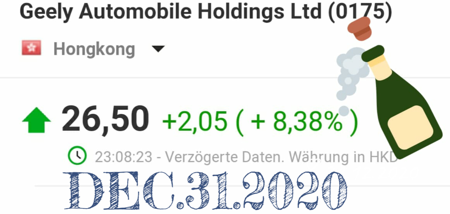 Geely Automble Hldgs. 1223208