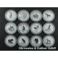 Silberpeis in 2 Jahren? 172658