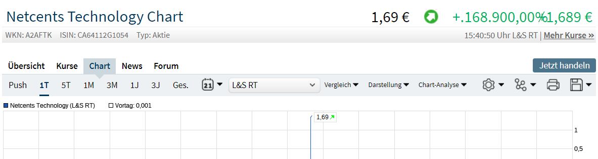 Netcents Technology Thread moderiert A2AFTK 1071021