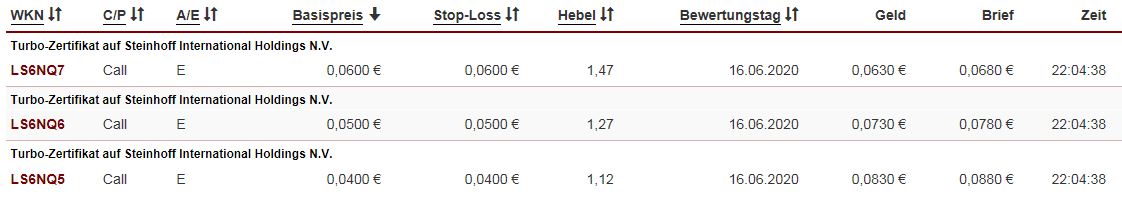 Steinhoff International Holdings N.V. 1159330