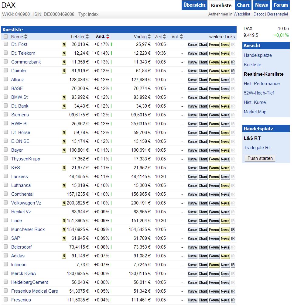 DAX 2014 strong long! Spiel mit offenen Karten! 678763