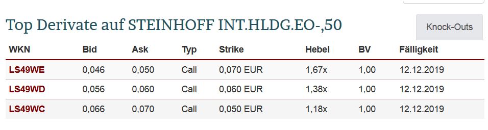 Steinhoff International Holdings N.V. 1123918