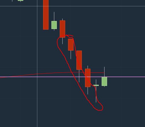 Börse ein Haifischbecken: Trade was du siehst 1335014